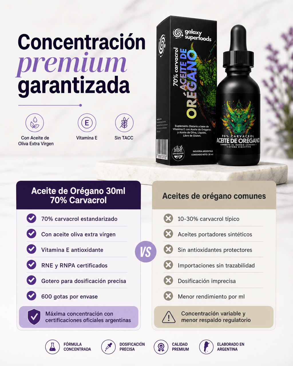 Aceite de Oregano Comparativa